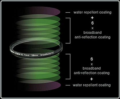 Kood Broadband Multicoated Ultra Slim UV MC Filter Camera Lens - 58mm (UK Stock)